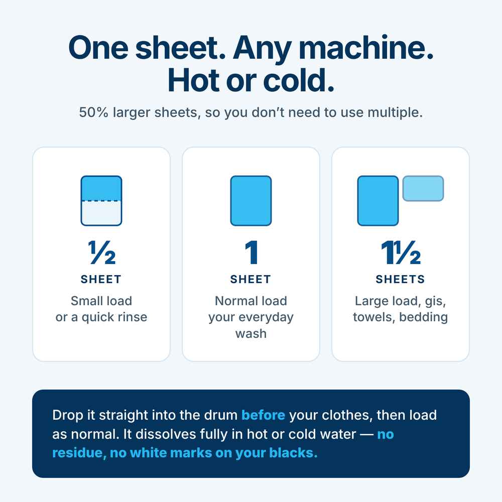 Antibacterial & Antifungal Laundry Detergent Sheets