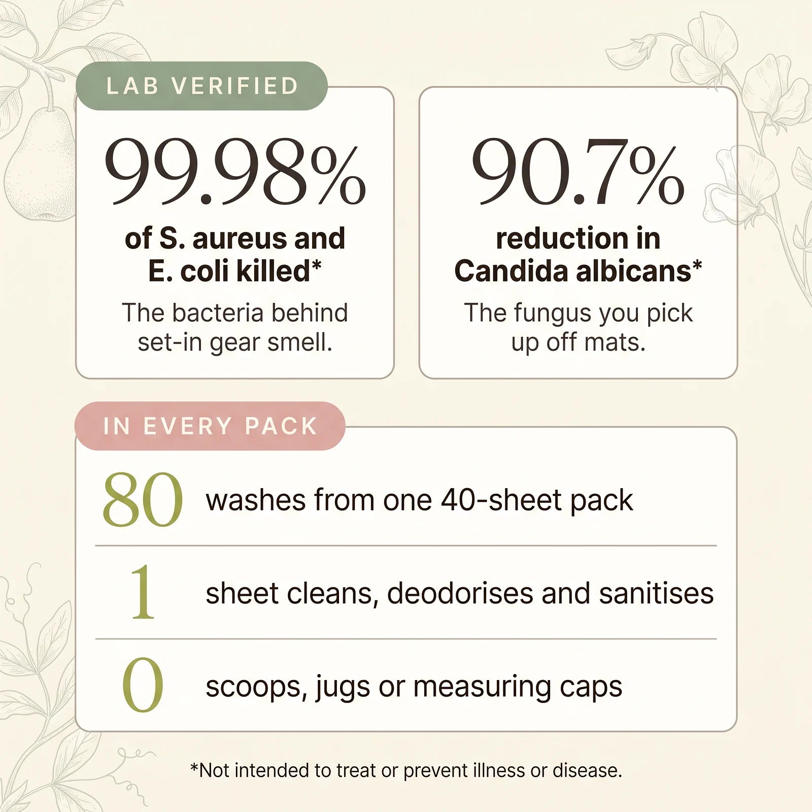 (NEW) Antibacterial & Antifungal Laundry Detergent Sheets (Petal & Pear)